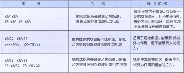 沈陽電纜廠