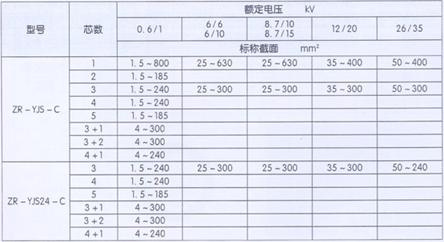 沈陽電纜有限責(zé)任公司